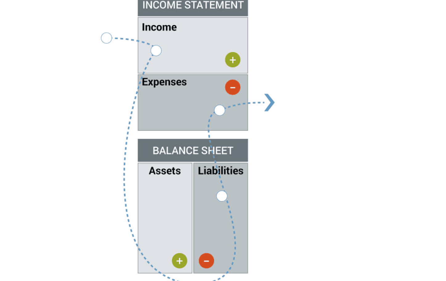 A image from book showing liablity working of middle class people