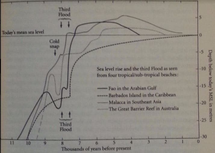 submerged ruins possibly linked to ancient events