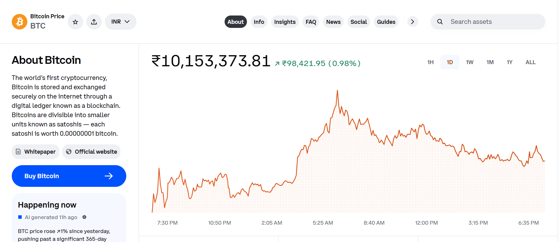 Bitcoin on 12th september 2025