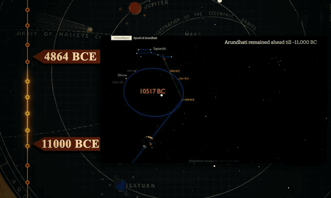 Arundhati and Vashisht in the night sky