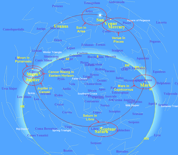 stars and astrology at the time of ram's birth